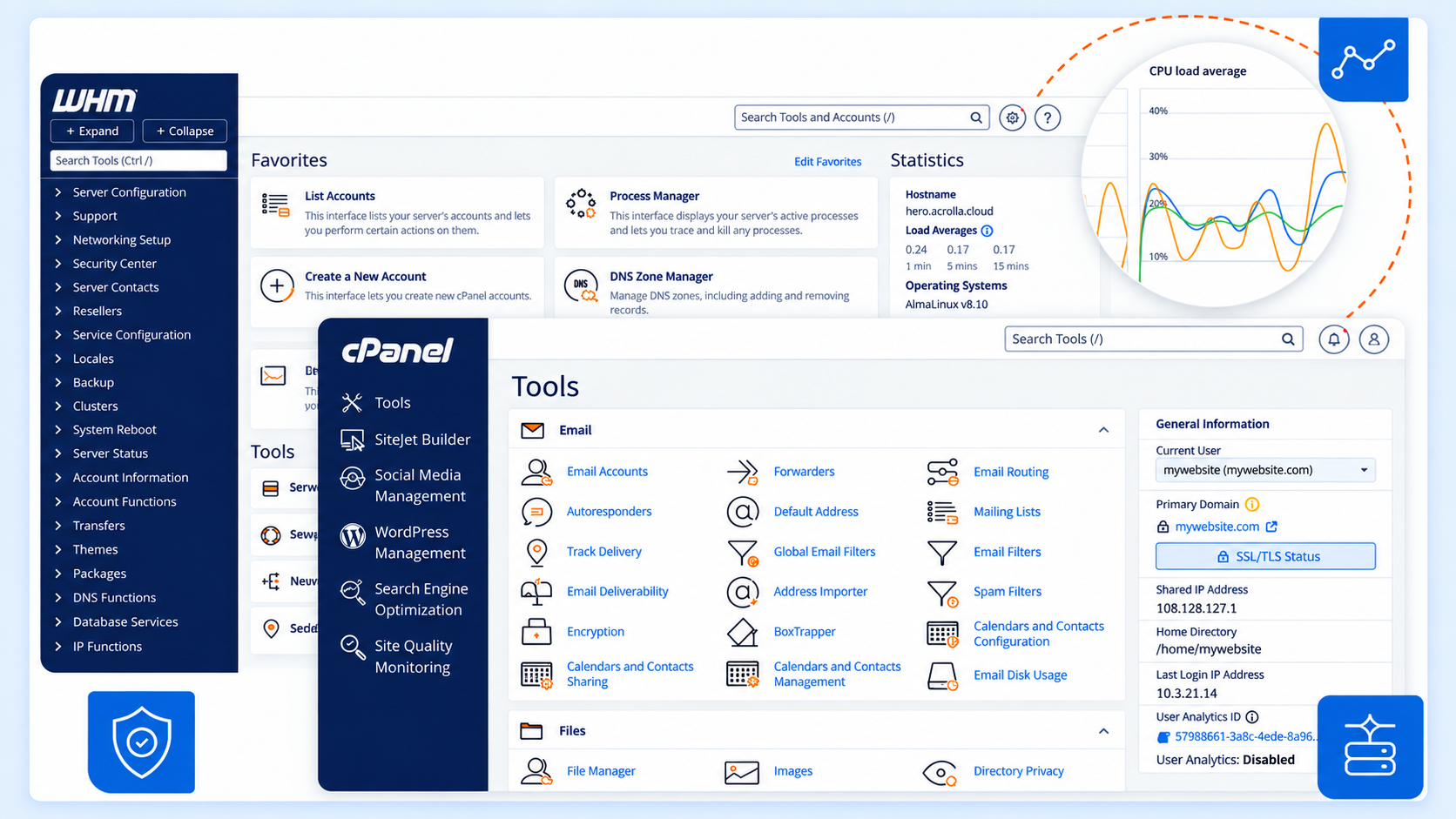 Dashboard cPanel
