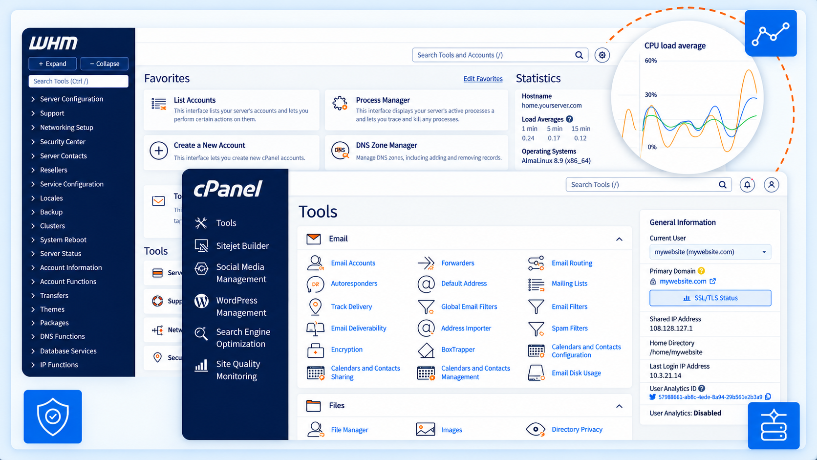 Interfaz cPanel